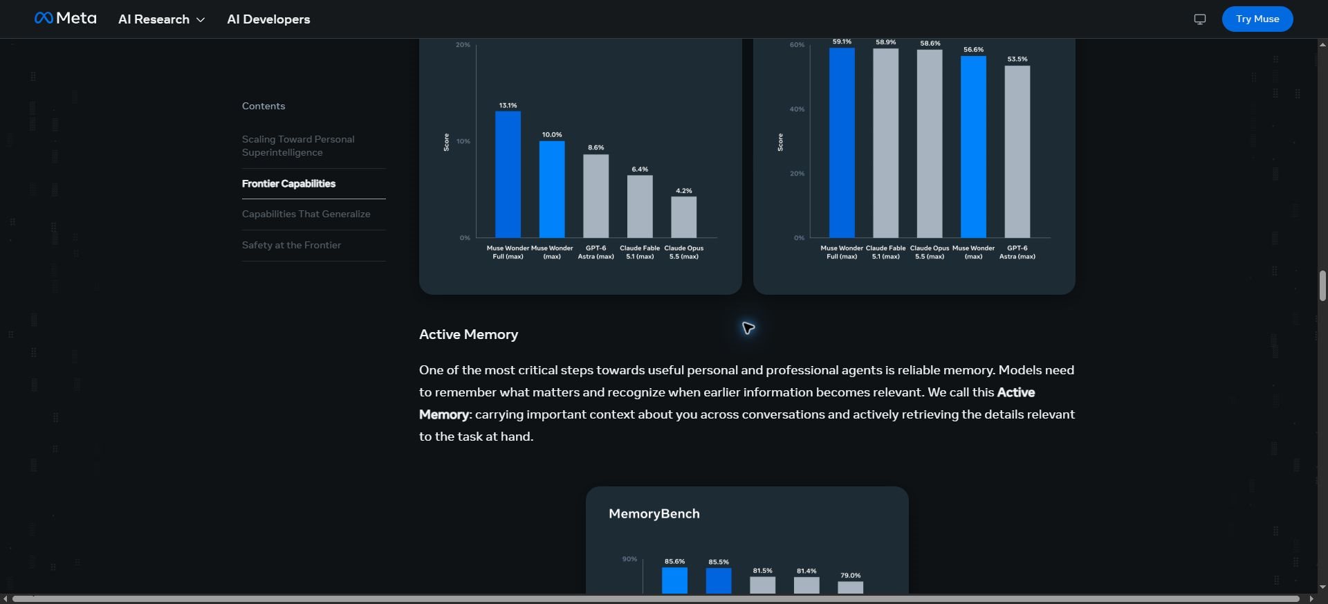 Meta research page explaining Active Memory in Muse Wonder with published evaluation charts