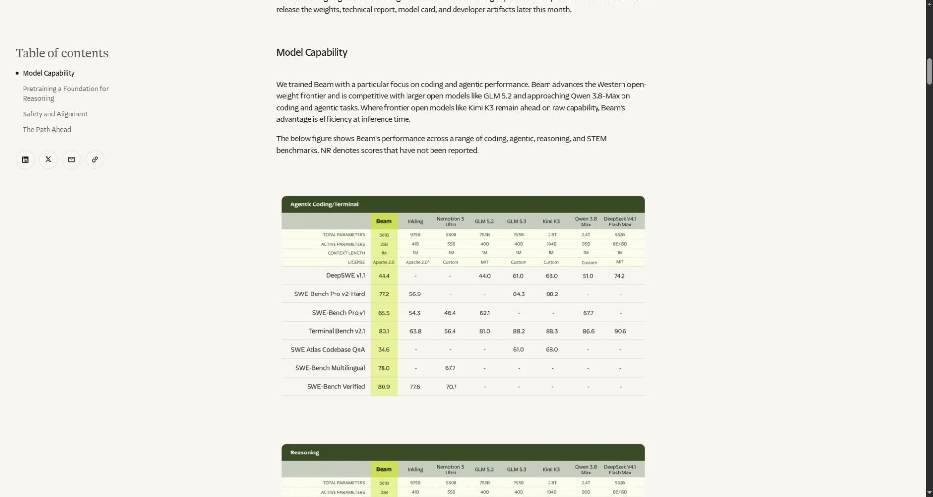 Reflection Beam AI benchmark table on the official model capability page